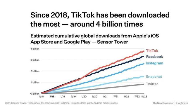 上饶Tiktok推广  第1张