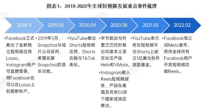 上饶Tiktok推广  第5张